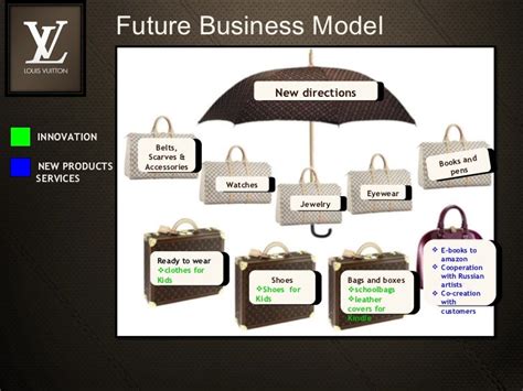 louis vuitton business insider|louis vuitton business model.